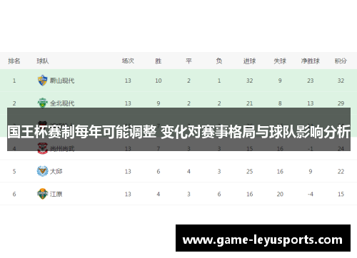 国王杯赛制每年可能调整 变化对赛事格局与球队影响分析