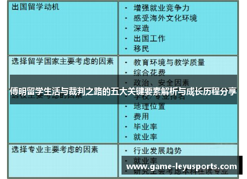 傅明留学生活与裁判之路的五大关键要素解析与成长历程分享