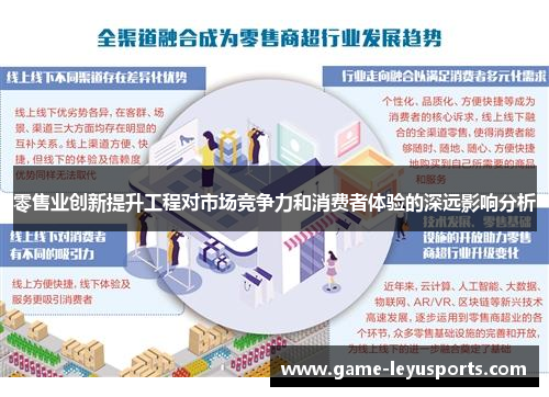 零售业创新提升工程对市场竞争力和消费者体验的深远影响分析