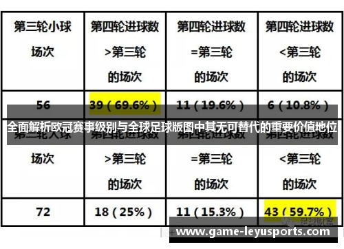 全面解析欧冠赛事级别与全球足球版图中其无可替代的重要价值地位 全面解析欧冠赛事级别与全球足球版图中其无可替代的重要价值地位